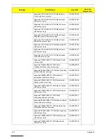 Preview for 135 page of Acer Aspire M3420 Service Manual