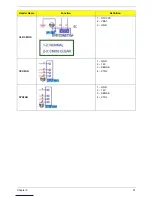 Preview for 99 page of Acer Aspire M3470 Service Manual