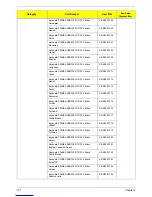 Preview for 115 page of Acer Aspire M3470 Service Manual