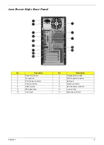 Предварительный просмотр 19 страницы Acer Aspire M3600 Service Manual