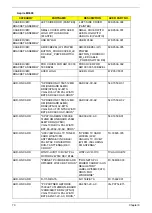 Preview for 80 page of Acer Aspire M3600 Service Manual