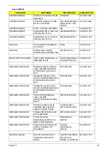 Preview for 97 page of Acer Aspire M3600 Service Manual