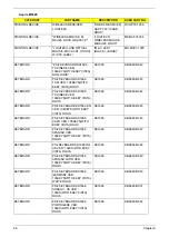 Preview for 98 page of Acer Aspire M3600 Service Manual