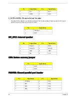 Preview for 65 page of Acer ASPIRE M3910(G) Service Manual