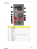 Предварительный просмотр 14 страницы Acer Aspire M3910 Service Manual