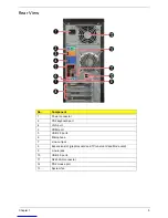 Предварительный просмотр 13 страницы Acer Aspire M3920 Service Manual