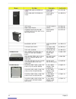 Preview for 82 page of Acer Aspire M3920 Service Manual