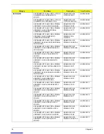 Preview for 86 page of Acer Aspire M3920 Service Manual