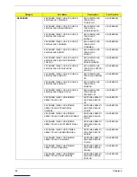 Preview for 90 page of Acer Aspire M3920 Service Manual