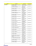 Preview for 94 page of Acer Aspire M3920 Service Manual