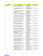 Preview for 95 page of Acer Aspire M3920 Service Manual