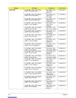 Preview for 96 page of Acer Aspire M3920 Service Manual