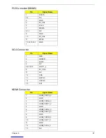 Preview for 105 page of Acer Aspire M3970 Service Manual