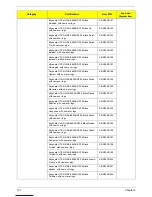 Preview for 115 page of Acer Aspire M3985 Service Manual