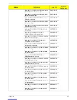 Preview for 118 page of Acer Aspire M3985 Service Manual