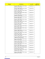 Preview for 121 page of Acer Aspire M3985 Service Manual