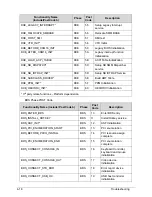 Preview for 183 page of Acer Aspire M5-481PT Service Manual