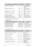 Preview for 185 page of Acer Aspire M5-481PT Service Manual