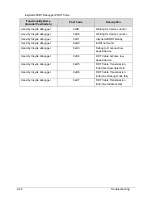 Preview for 187 page of Acer Aspire M5-481PT Service Manual