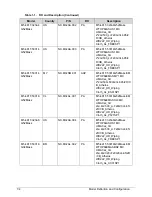 Preview for 209 page of Acer Aspire M5-481PT Service Manual