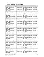 Preview for 222 page of Acer Aspire M5-481PT Service Manual