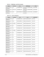 Preview for 223 page of Acer Aspire M5-481PT Service Manual