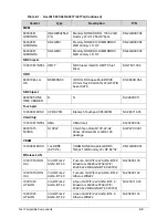 Preview for 242 page of Acer Aspire M5-481PT Service Manual