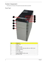 Preview for 13 page of Acer ASPIRE M5400(G) Service Manual