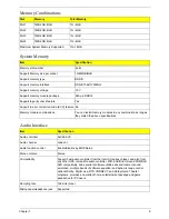 Предварительный просмотр 16 страницы Acer ASPIRE M5400(G) Service Manual