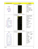 Preview for 65 page of Acer ASPIRE M5400(G) Service Manual