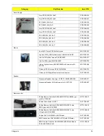 Preview for 82 page of Acer ASPIRE M5400(G) Service Manual