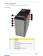 Предварительный просмотр 13 страницы Acer Aspire M5400 Service Manual