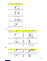 Предварительный просмотр 72 страницы Acer Aspire M5400 Service Manual