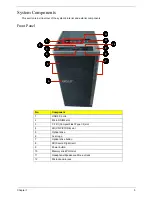 Предварительный просмотр 13 страницы Acer ASPIRE M5802(G) Service Manual