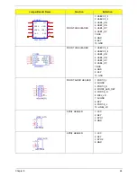 Preview for 72 page of Acer ASPIRE M5802(G) Service Manual