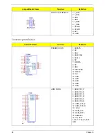 Preview for 73 page of Acer ASPIRE M5802(G) Service Manual
