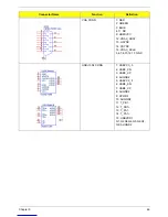 Preview for 74 page of Acer Aspire M5802 Service Manual