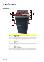 Предварительный просмотр 12 страницы Acer Aspire M5811 Service Manual