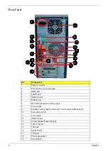 Preview for 13 page of Acer Aspire M5811 Service Manual