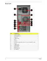 Предварительный просмотр 14 страницы Acer ASPIRE M5910(G) Service Manual