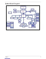 Preview for 13 page of Acer Aspire Notebook Series Service Manual
