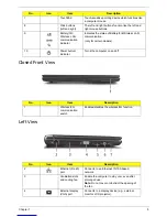 Preview for 15 page of Acer Aspire Notebook Series Service Manual