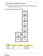 Preview for 79 page of Acer Aspire Notebook Series Service Manual