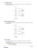 Preview for 122 page of Acer Aspire Notebook Series Service Manual