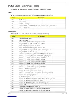 Preview for 132 page of Acer Aspire Notebook Series Service Manual