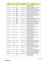 Preview for 159 page of Acer Aspire Notebook Series Service Manual