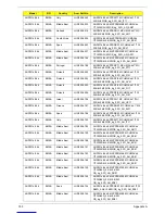 Preview for 165 page of Acer Aspire Notebook Series Service Manual