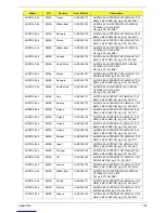 Preview for 166 page of Acer Aspire Notebook Series Service Manual