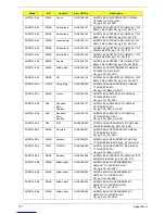 Preview for 167 page of Acer Aspire Notebook Series Service Manual