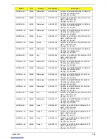 Preview for 172 page of Acer Aspire Notebook Series Service Manual